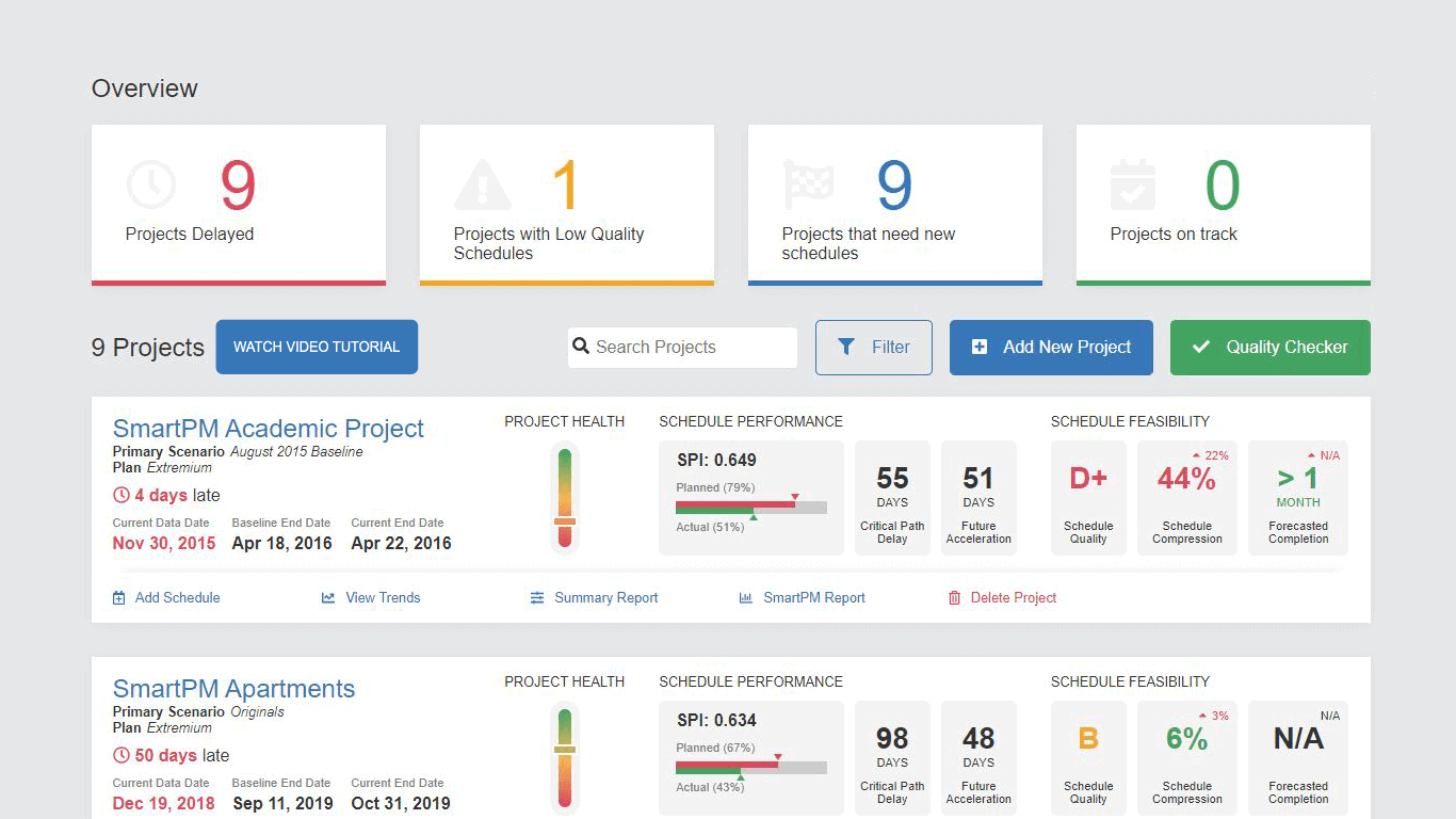 <strong>Project Dashboard