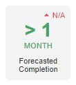 Forecasted Completion