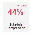 Schedule Compression